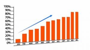 How Much Should You Charge Graphic Design Clients? - Business Expenses