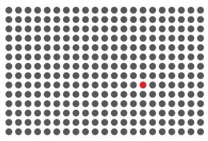Focal point - color