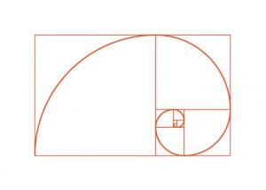 golden ratio - page layouts